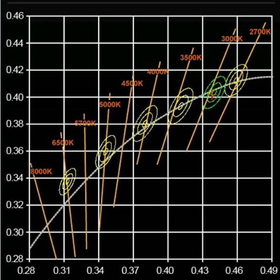 BIN Chart.png BIN Chart.png